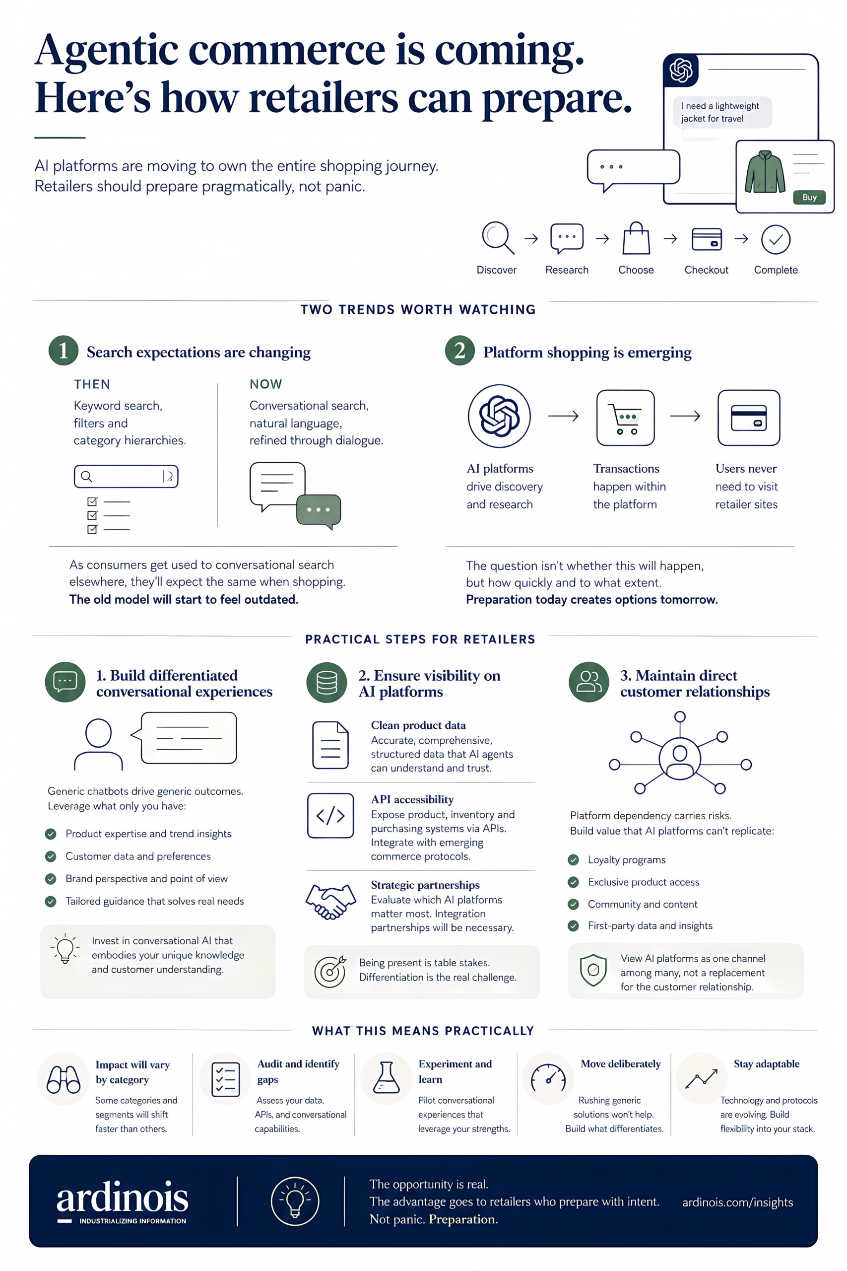 Agentic Commerce: A Practical Guide for Retailers