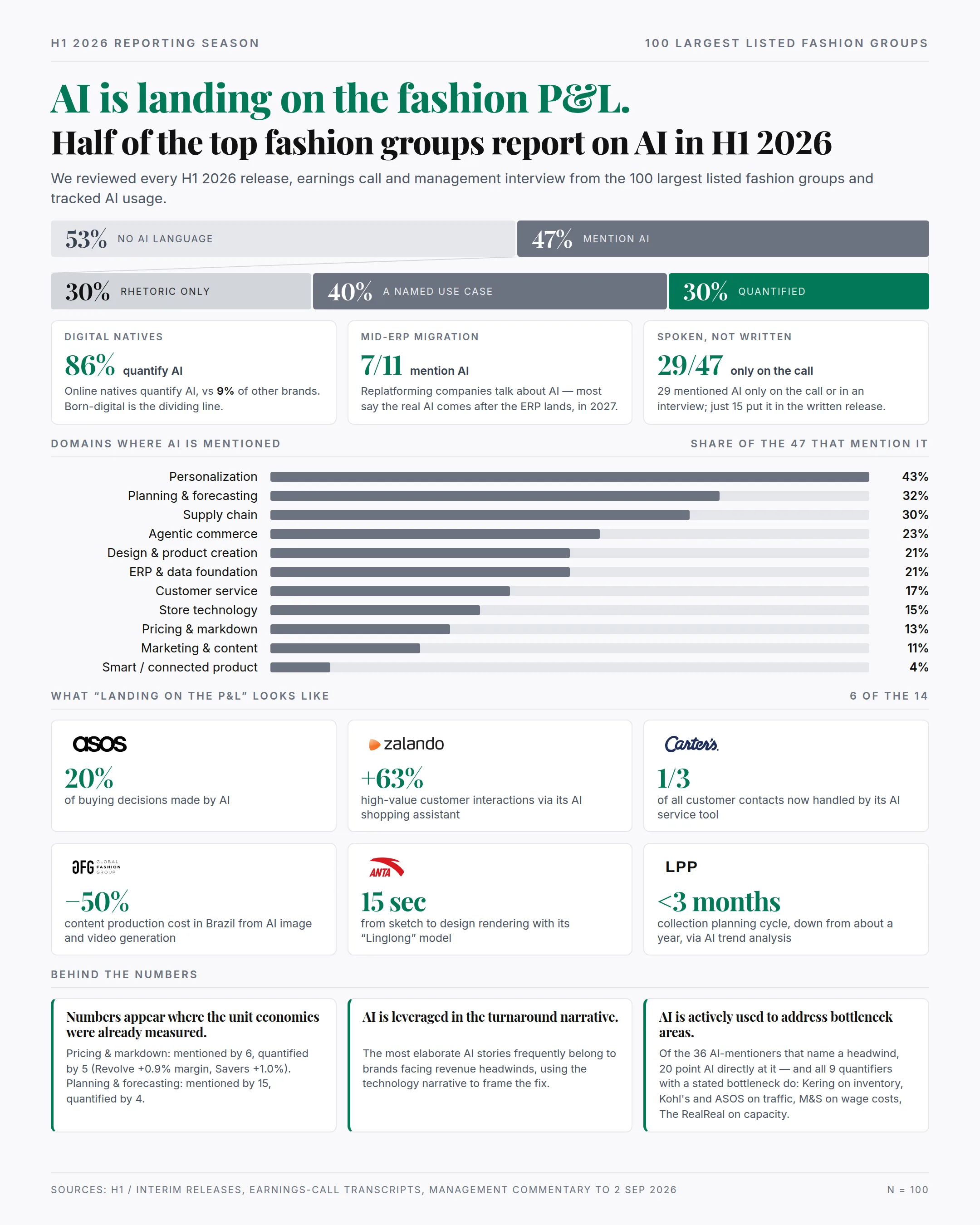 One-page summary of the H1 2026 fashion AI disclosure findings