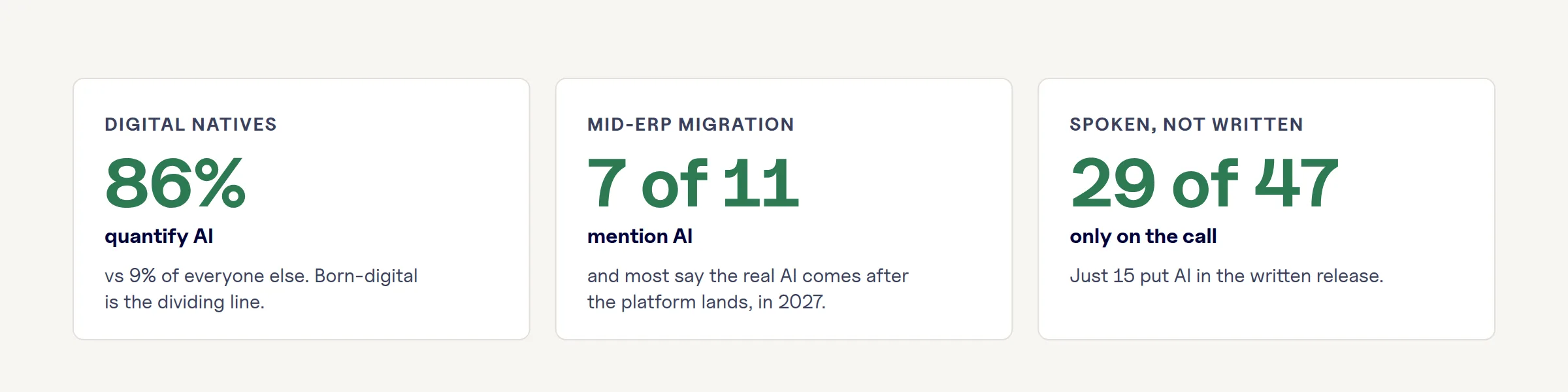 Digital natives quantify most, ERP migrators defer to 2027, and AI is spoken about more than it is written down