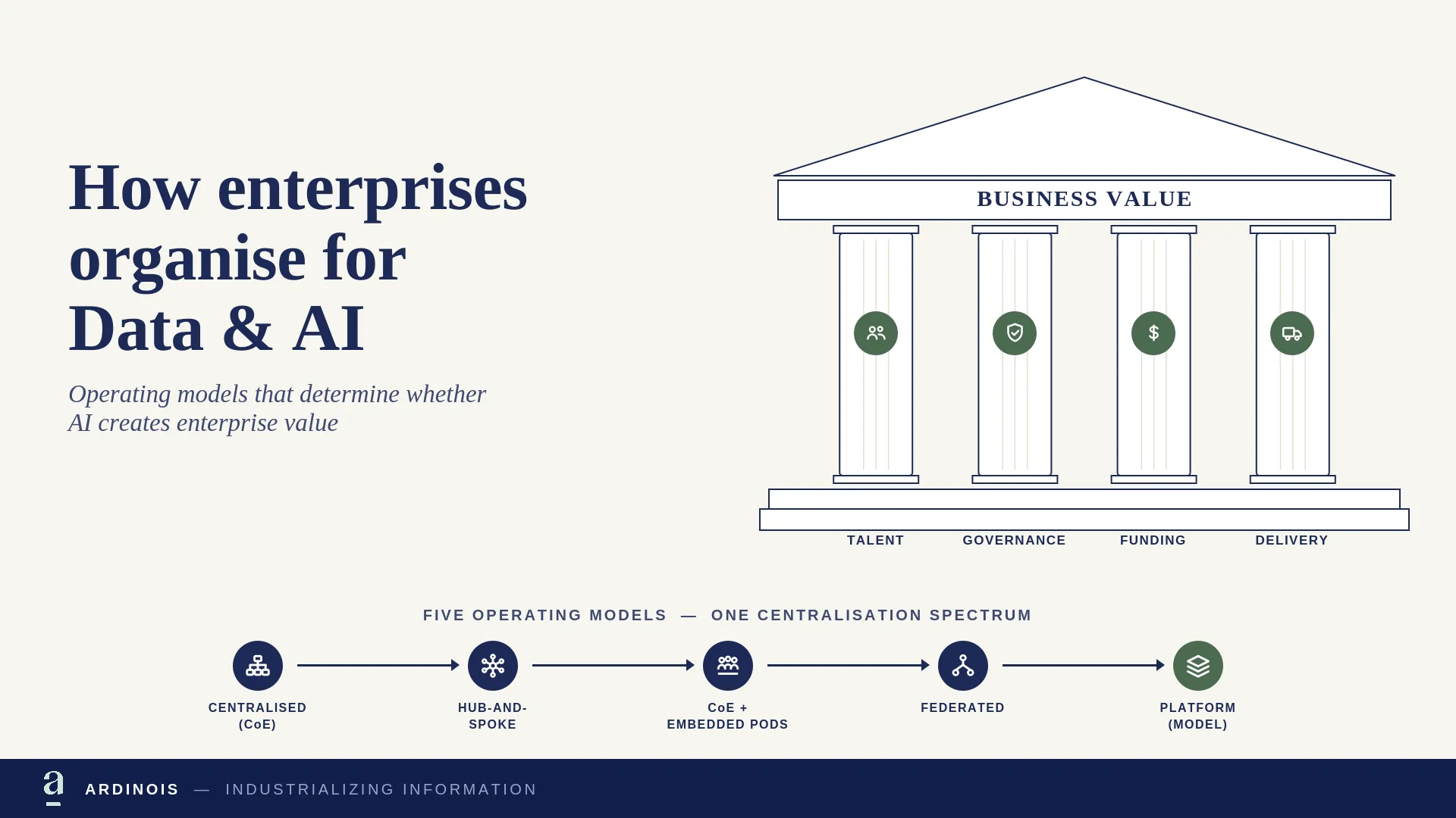Data & AI Operating Models: How Enterprises Organise for Value