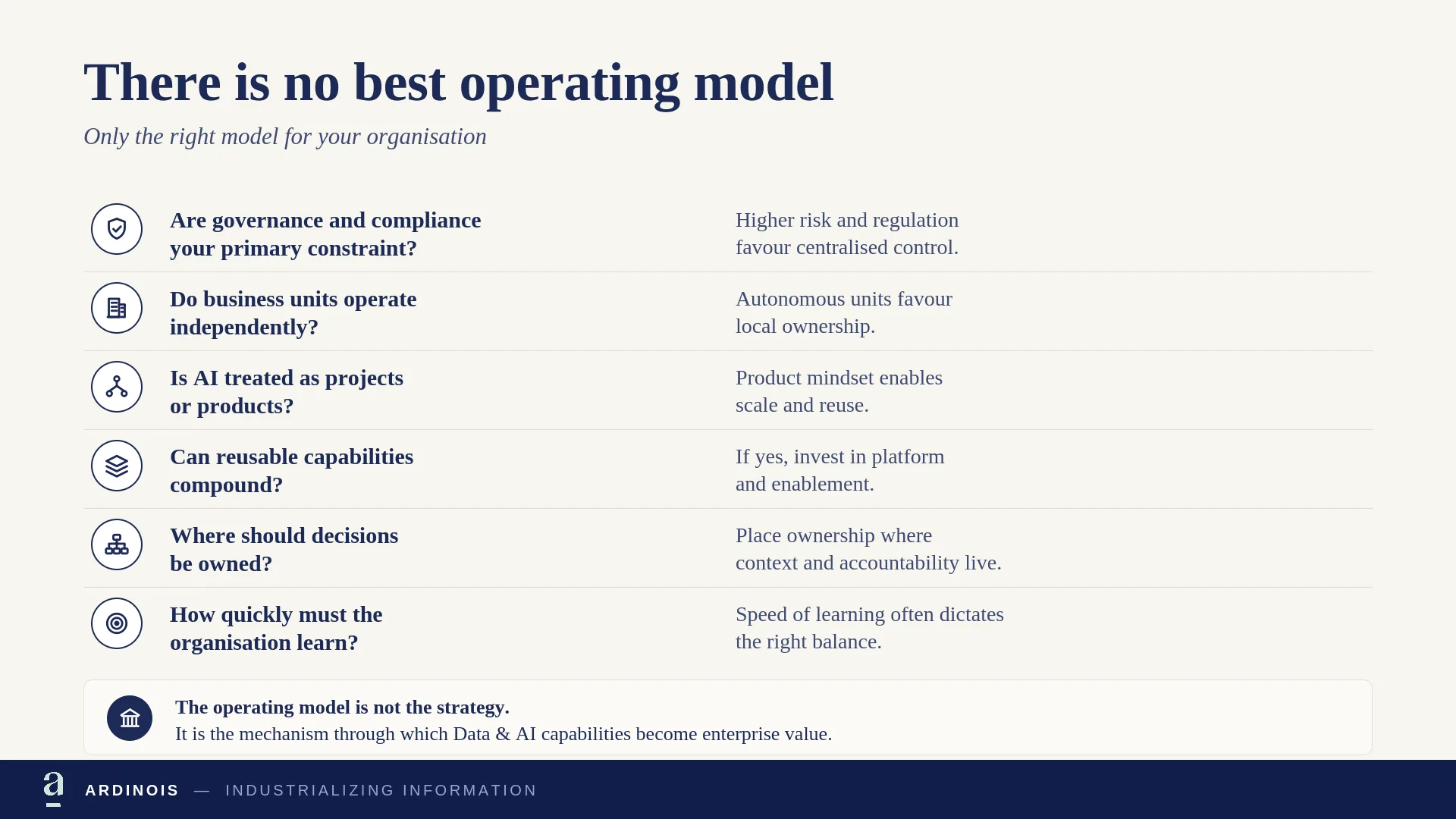 There is no best operating model — only the right model for your organisation: six questions on governance, autonomy, product mindset, reusable capabilities, decision ownership, and speed of learning