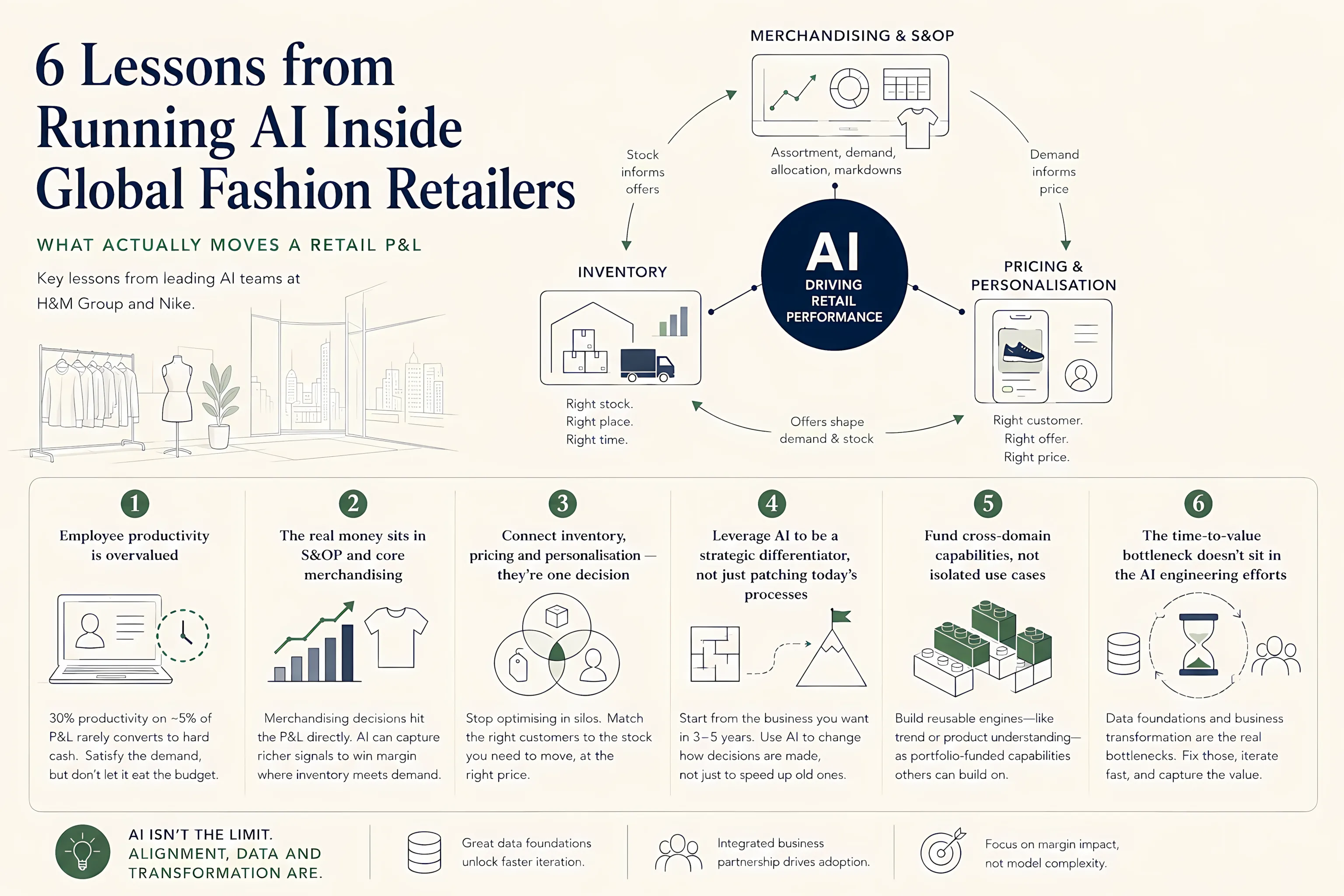 6 Lessons from Running AI Inside Global Fashion Retailers